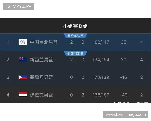 中国男篮激战世界杯小组赛 力争晋级16强展现实力