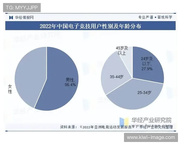 《电竞行业迅猛发展,2025年全球赛事规模突破百亿,玩家参与热情持续攀升》 《电竞行业迅猛发展,2025年全球赛事规模突破百亿,玩家参与热情持续攀升》