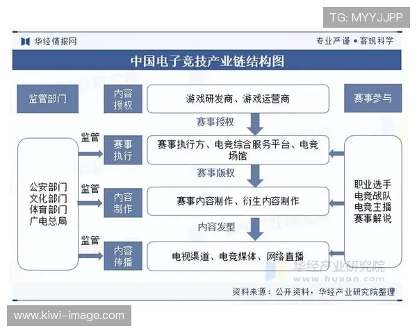 《2025年全球电竞产业发展趋势分析与未来展望》 《2025年全球电竞产业发展趋势分析与未来展望》