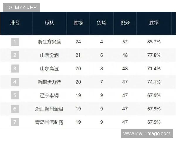 中国篮球联赛季后赛激战正酣 各队争夺最终总冠军席位 中国篮球联赛季后赛激战正酣 各队争夺最终总冠军席位